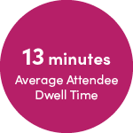 DwellTime.png