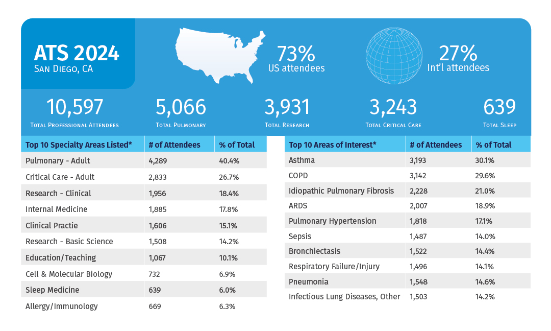 prospectus-stats-24.jpg